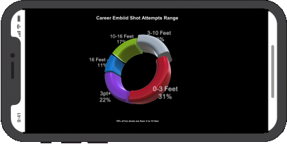 Data2Video Mobile